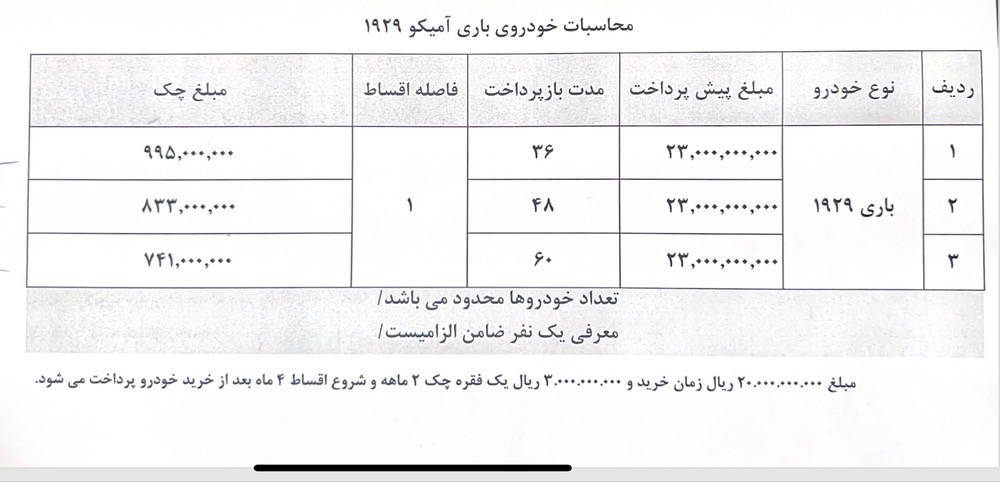 فروش تهسیلاتی امیکو